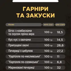 Доставка їжі "Студія піци"