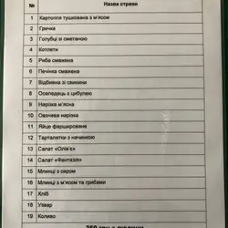 Поминальні обіди — Чернігів